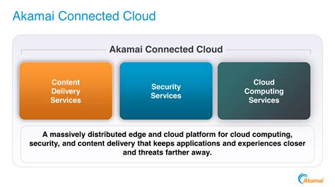 akamai cloud service network